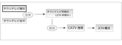 FTTH